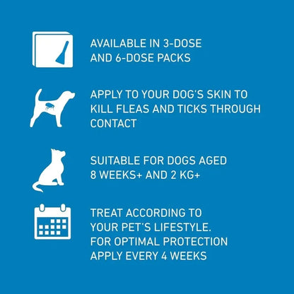 Frontline Bundle – Flea & Tick Treatment for Large Dogs (20-40kg) & Cats and Ferrets | 6 Pipettes Each | Save 15%